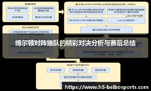 贝博体育网站