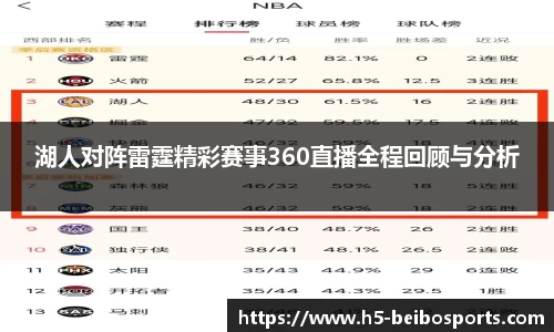 湖人对阵雷霆精彩赛事360直播全程回顾与分析