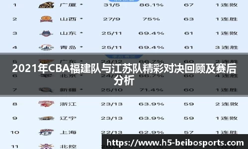 2021年CBA福建队与江苏队精彩对决回顾及赛后分析