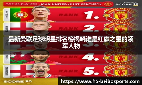 最新曼联足球明星排名榜揭晓谁是红魔之星的领军人物